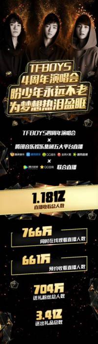 TFBOYSֱ Ѷּδ챬ģ