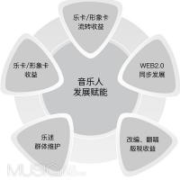 Wom��������û��������˻�ȡ��Ʒȫ�����룿